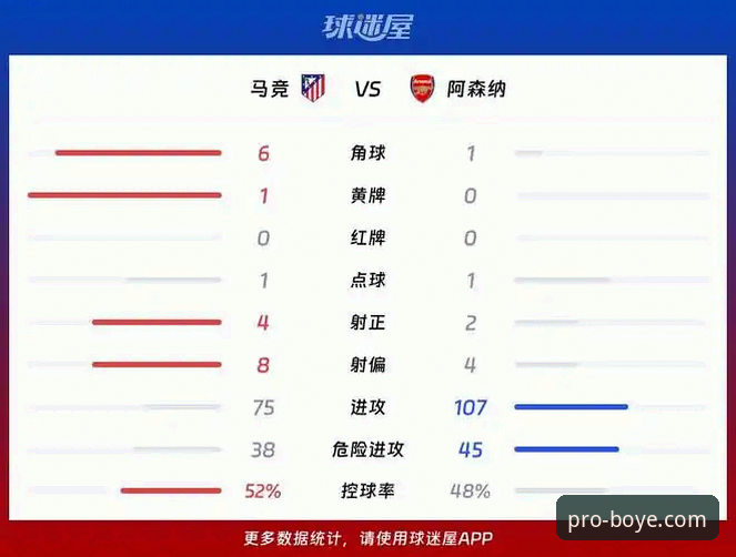 揭秘马竞与阿森纳欧冠对决背后的数据密码：点球大战中的隐藏细节
