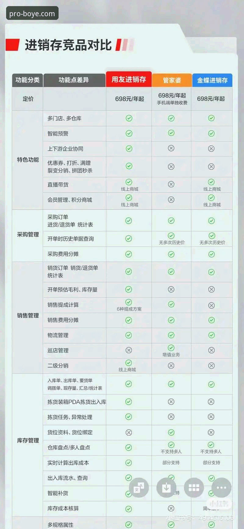 官方正版与第三方渠道：博业app用户反馈必备的下载选择对比